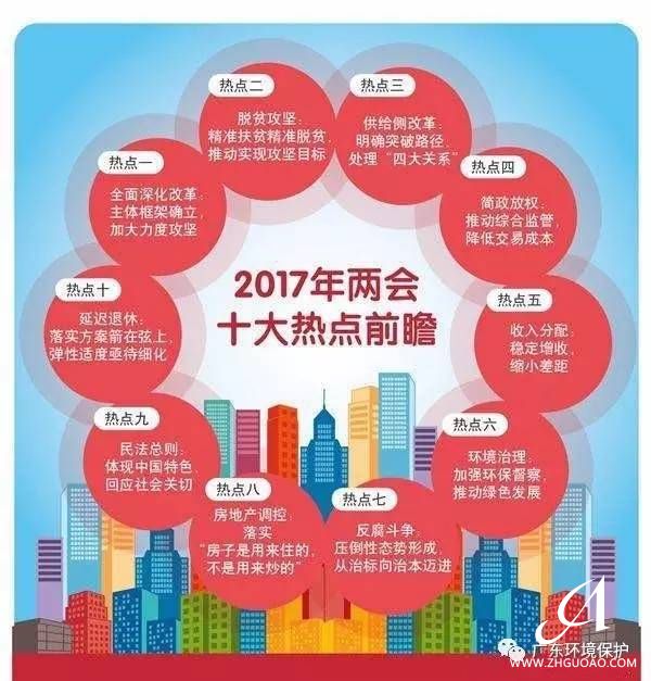 2017年全國(guó)“兩會(huì)”十大熱點(diǎn)前瞻！專(zhuān)家點(diǎn)評(píng)